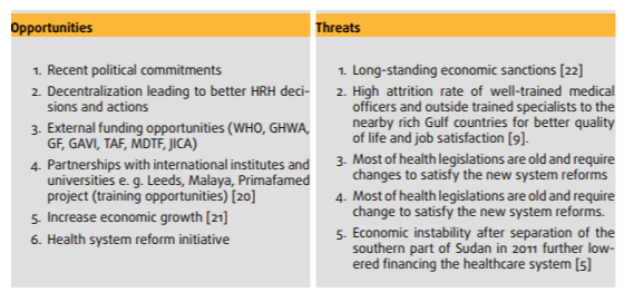 Opportunities and threats of Sudan healthcare