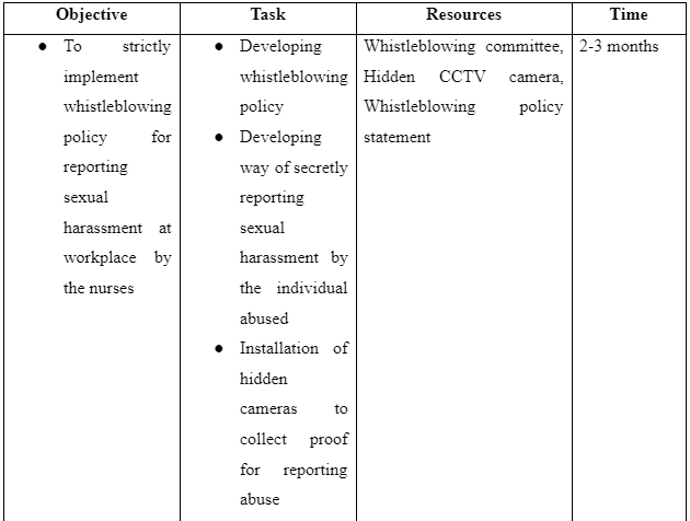 Action Plan