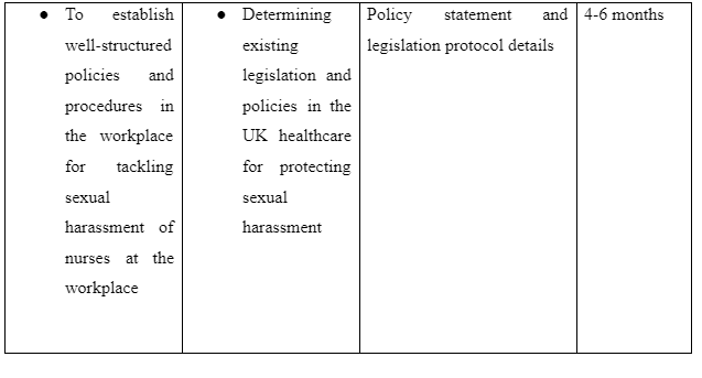 Action Plan
