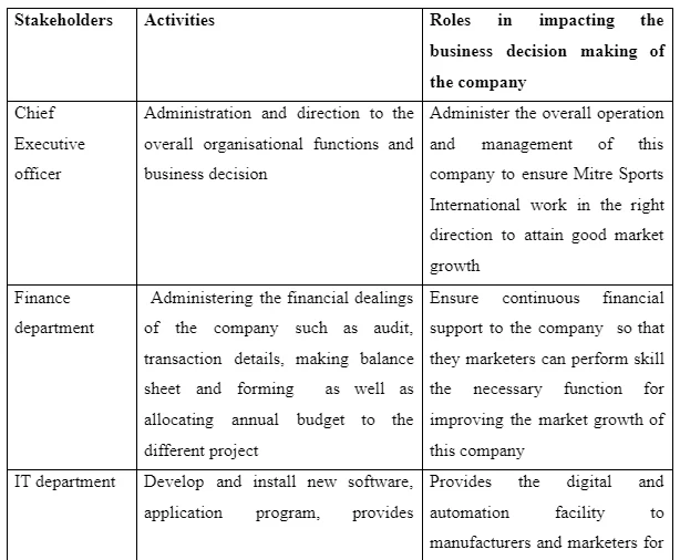 Stakeholder