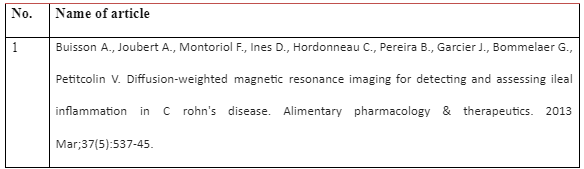 Articles used in the study