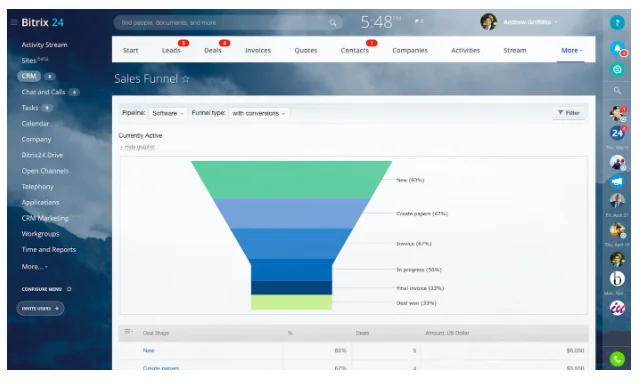 Reports and Sales Funnels