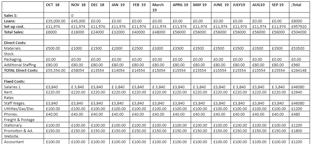 Fixed monthly Costs