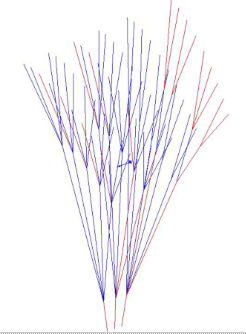 air foil coefficient slope