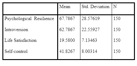 Descriptive Statistics