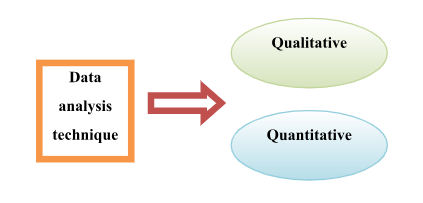 Data analysis technique