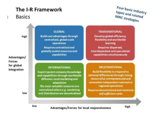 The I-R Framework