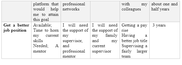 SMART Career Goals