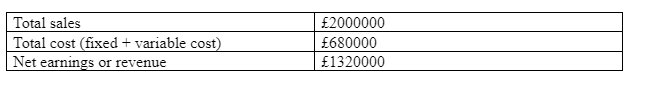 Income statement
