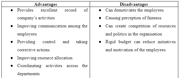 Budgetary control