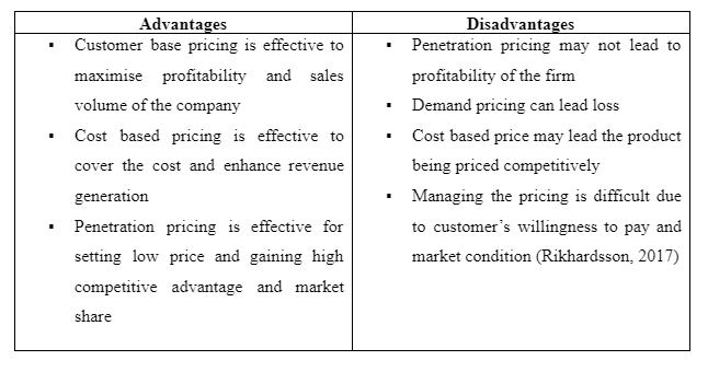 Pricing strategy