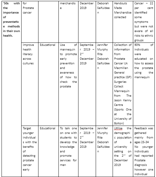 APPENDIX A
