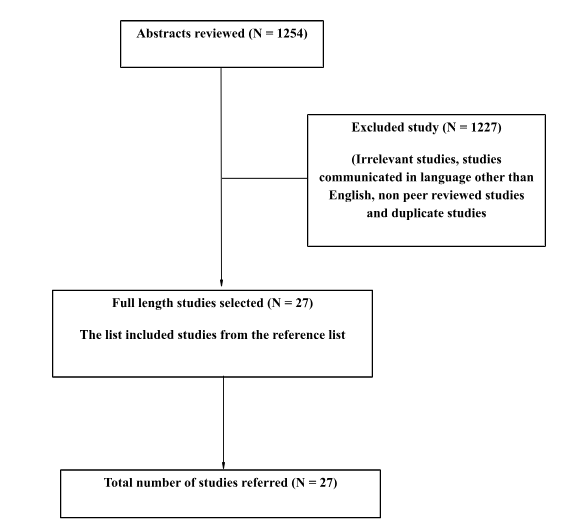 Secondary research progression strategy