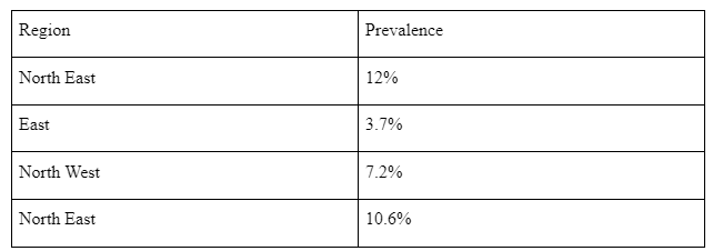 Areas with highest COPD prevalence