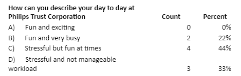 question2