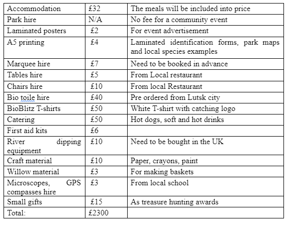 Resources