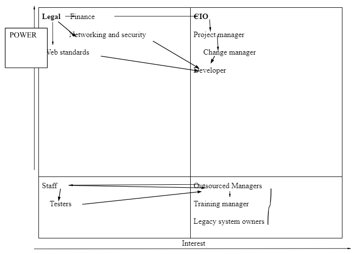 stakeholder mapping