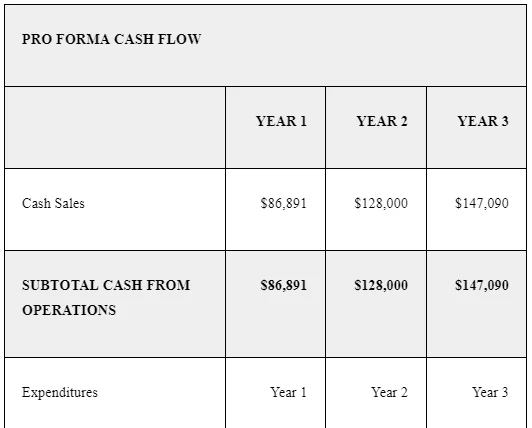 Expected cash flow