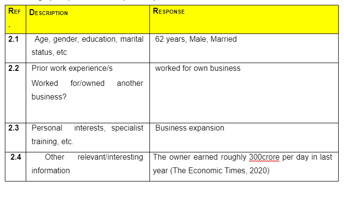 Demographic profile of Entrepreneur