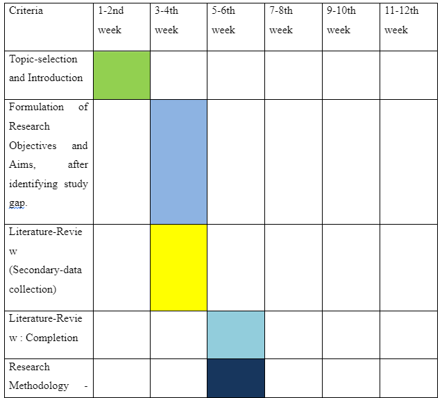 Timeframe (GANNT Chart)