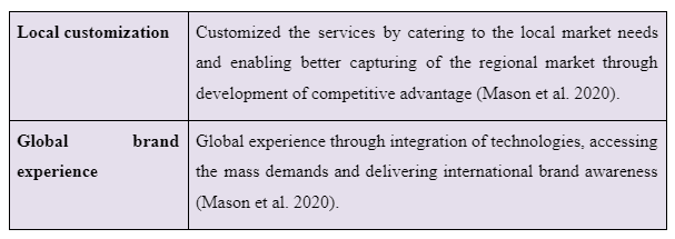 Glocal Strategy for the international market