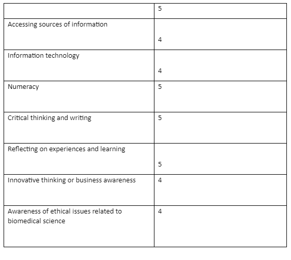 dissertationhomework