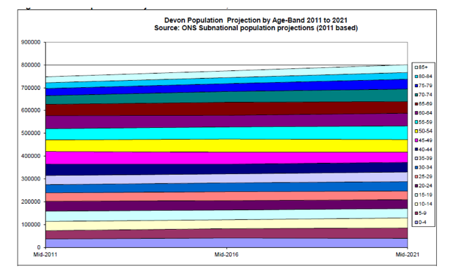 population projection by 2021 based on the 2011 census report by the ONS 