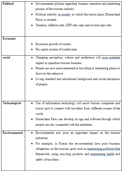PESTEL analysis in the tourism industry