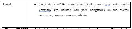 PESTEL analysis in the tourism industry