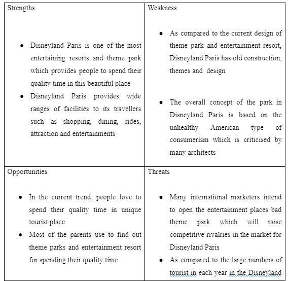 SWOT analysis of Disneyland Paris