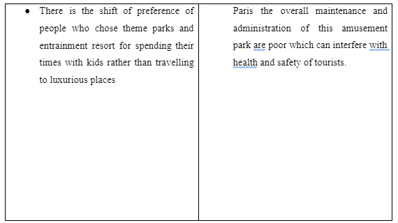 SWOT analysis of Disneyland Paris