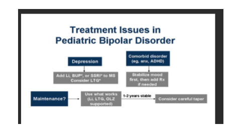Treatment issues of bipolar disorder in the UK