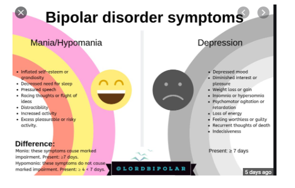 Symptoms of bipolar disorder