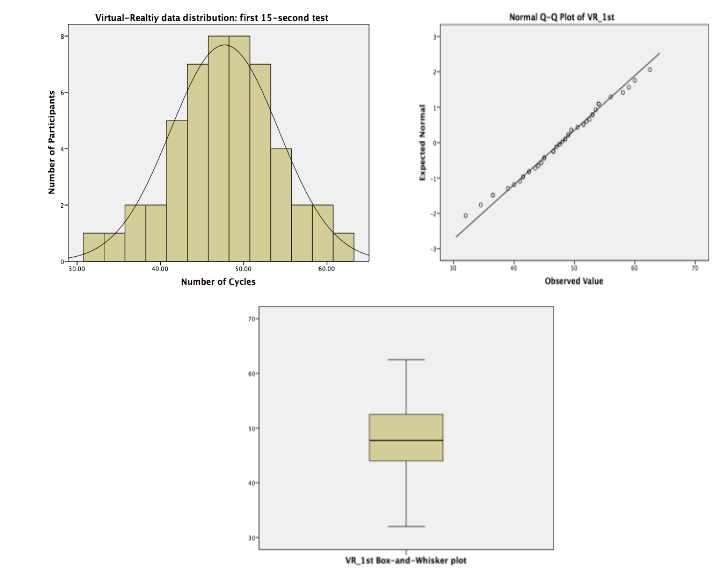 Virtual-Reality data characteristics