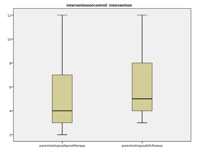 intervention or control