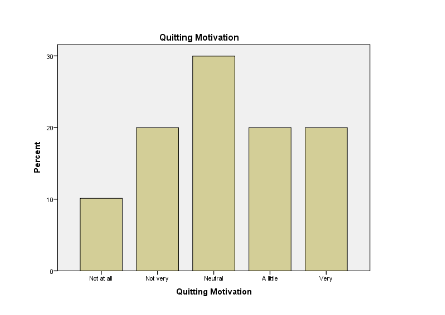 Quitting Motivation
