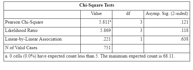 Chi-Square Test