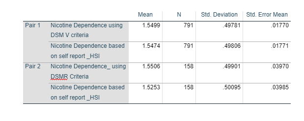 Paired Samples Statistics