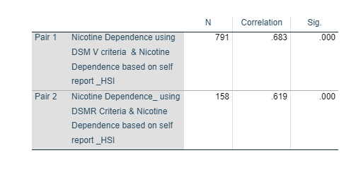Paired Samples Correlations
