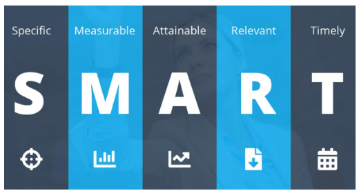  The SMART framework