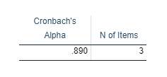 Reliability statistics (ncDp_HSIncD_DSMRncDp_DSM)
