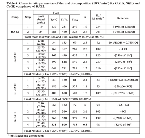 Bad example of table