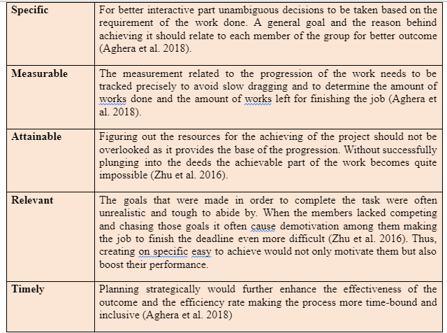 The SMART framework