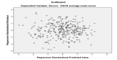 Normality of the error distribution