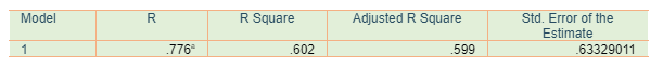 Regression between standardize GCSE score, Attendance, combined of MATHTEST and NFERAV