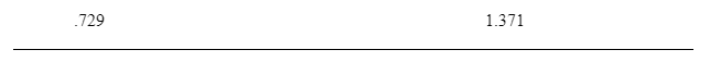 Collinearity Statistics