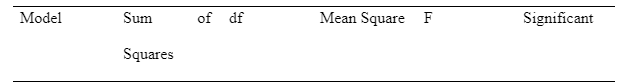 Statistical Significance