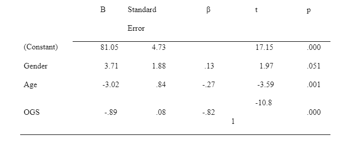 coefficient model