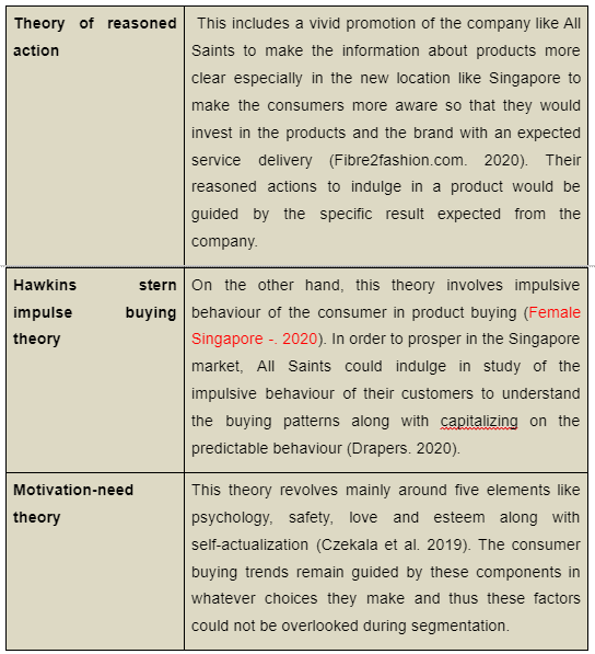  Psychological Theories of analyzing customer needs