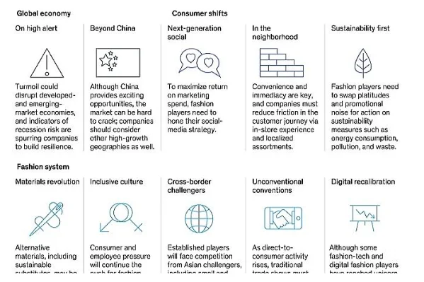  Elements crucial for the fashion industry in 2020